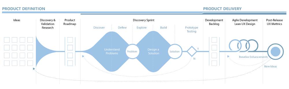 Product Roadmap