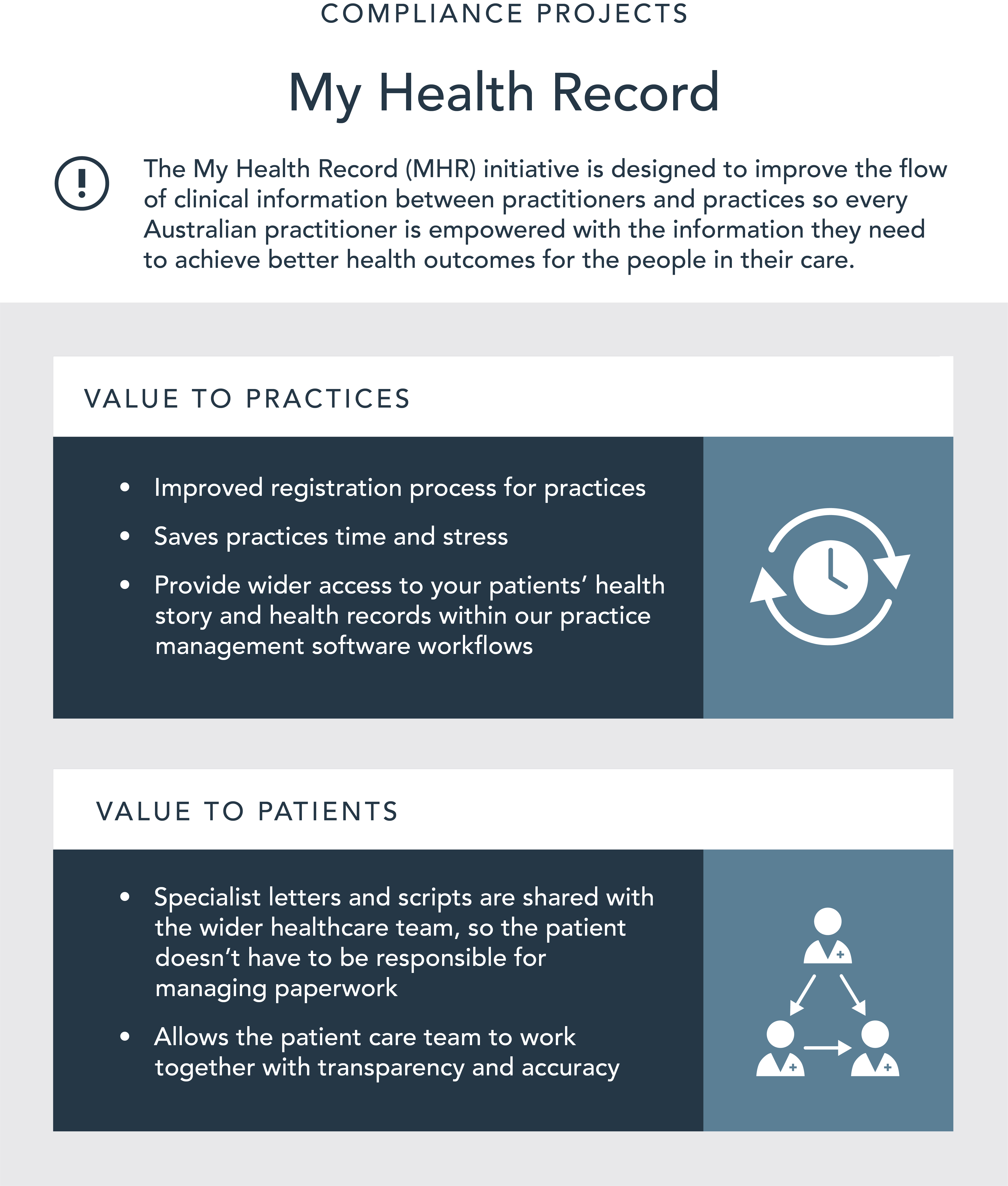 My Health Record Graphic