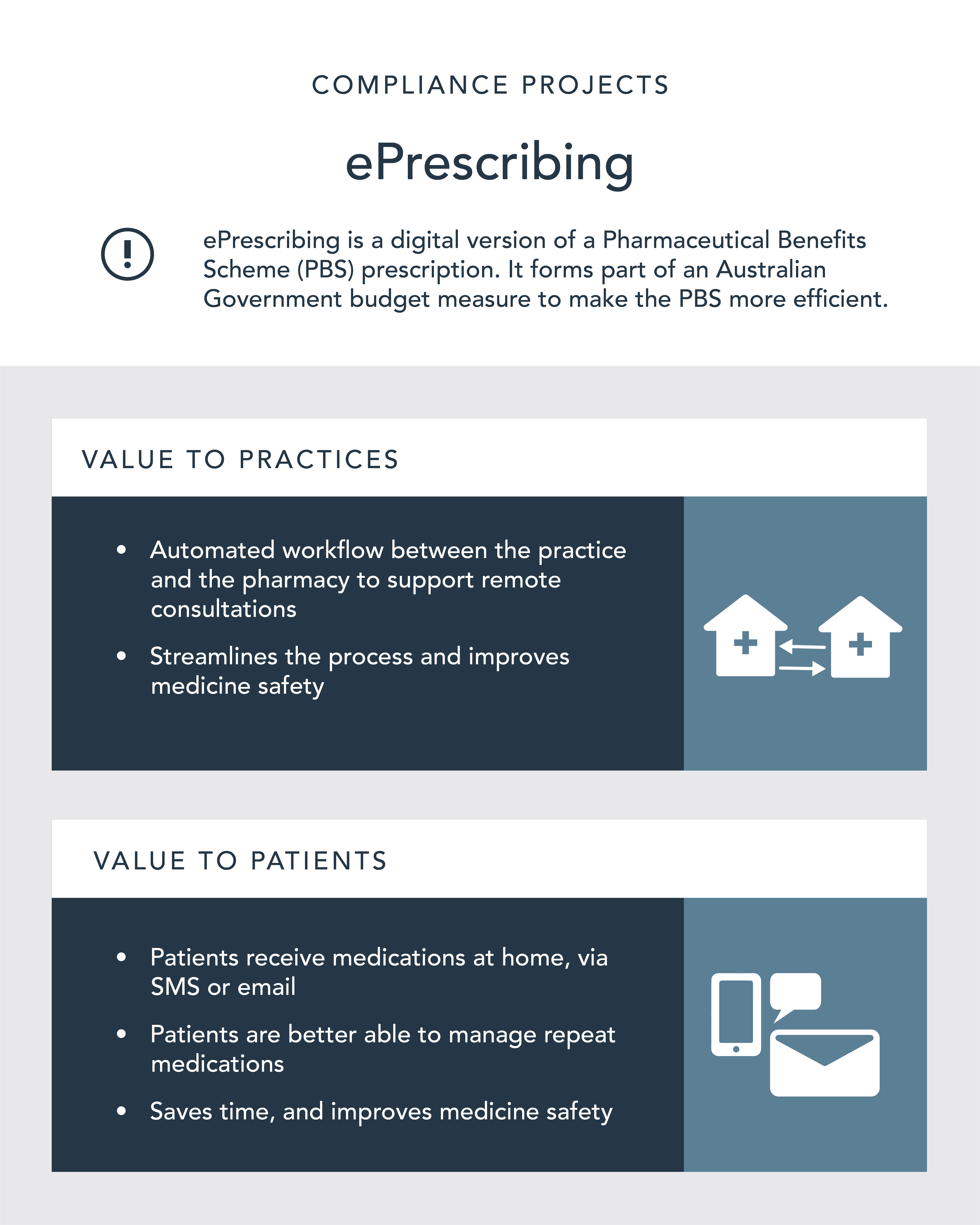 Practice management software e-prescribing compliance update