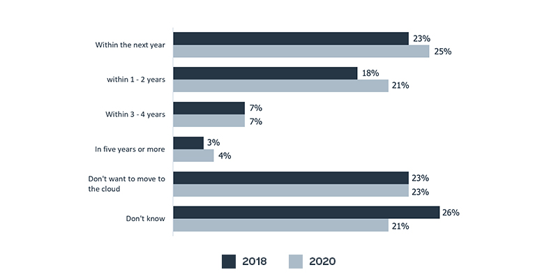 Genie Solutions customer research graphic