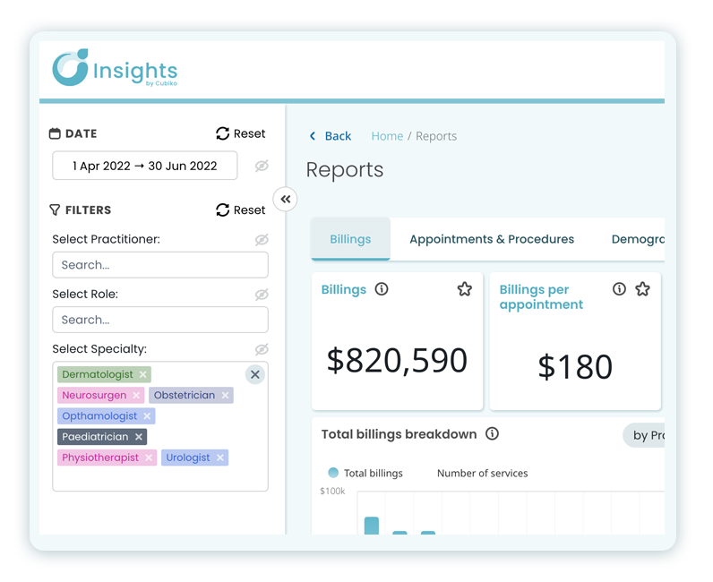 Insights reporting dashboard